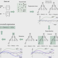(pre-print) Discovering equations from data: symbolic regression in dynamical systems