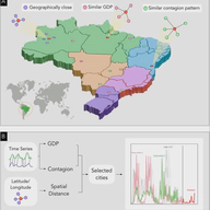 Forecasting infectious diseases in Brazilian cities: Integrating socio-economic and geographic data from related cities through a machine learning approach