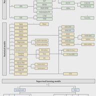 Neural networks for dengue forecasting: a systematic review