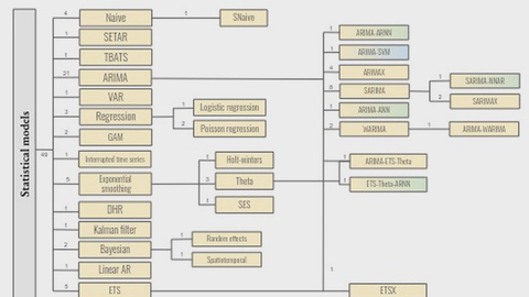 Neural networks for dengue forecasting: a systematic review