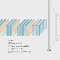 Parameter inference in nonlinear dynamical systems via recurrence plots and convolutional neural networks
